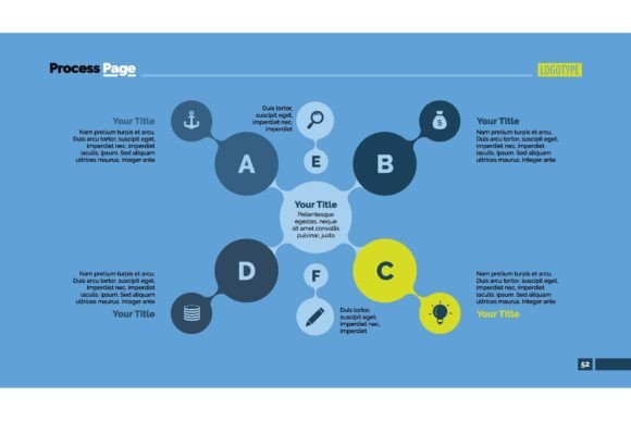 Simplify Complex Data with the Four Branches Process Mind Map